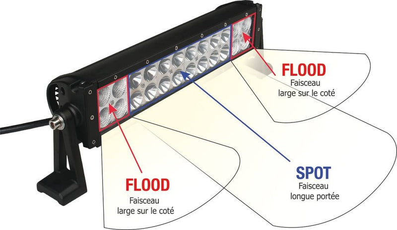 BARRA LED / FOCO DE LUZ DE TRABAJO 4800 LM